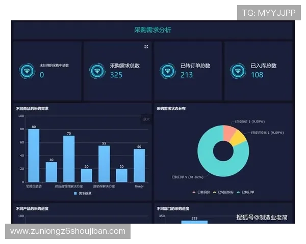 Z6平台与其他同类平台的比较分析，帮助企业客户做出明智的技术投资决策